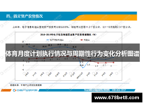 体育月度计划执行情况与周期性行为变化分析图谱