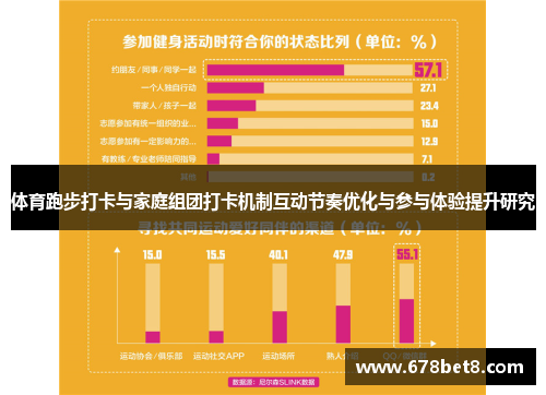 体育跑步打卡与家庭组团打卡机制互动节奏优化与参与体验提升研究