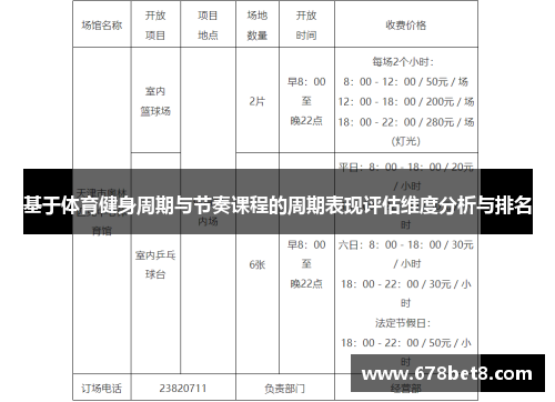 基于体育健身周期与节奏课程的周期表现评估维度分析与排名
