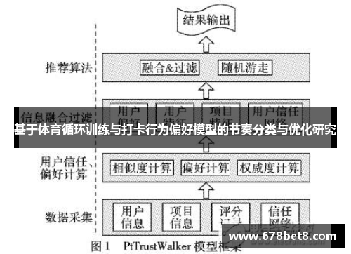 基于体育循环训练与打卡行为偏好模型的节奏分类与优化研究
