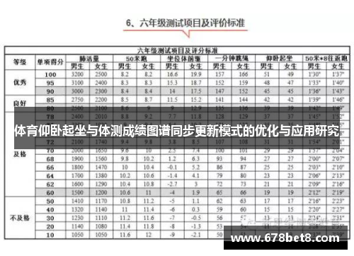 体育仰卧起坐与体测成绩图谱同步更新模式的优化与应用研究
